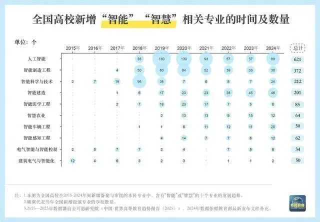 _高校专业数量_各高校专业