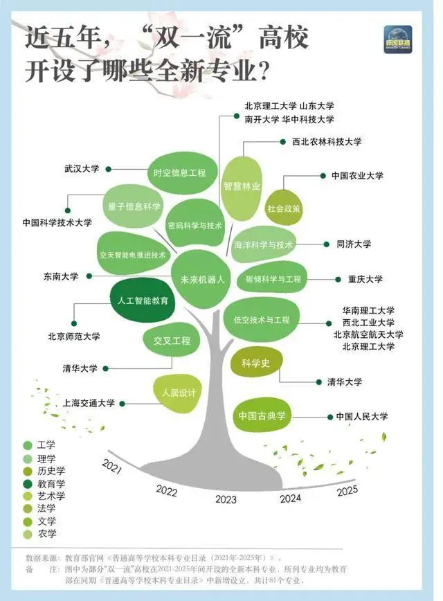 _各高校专业_高校专业数量