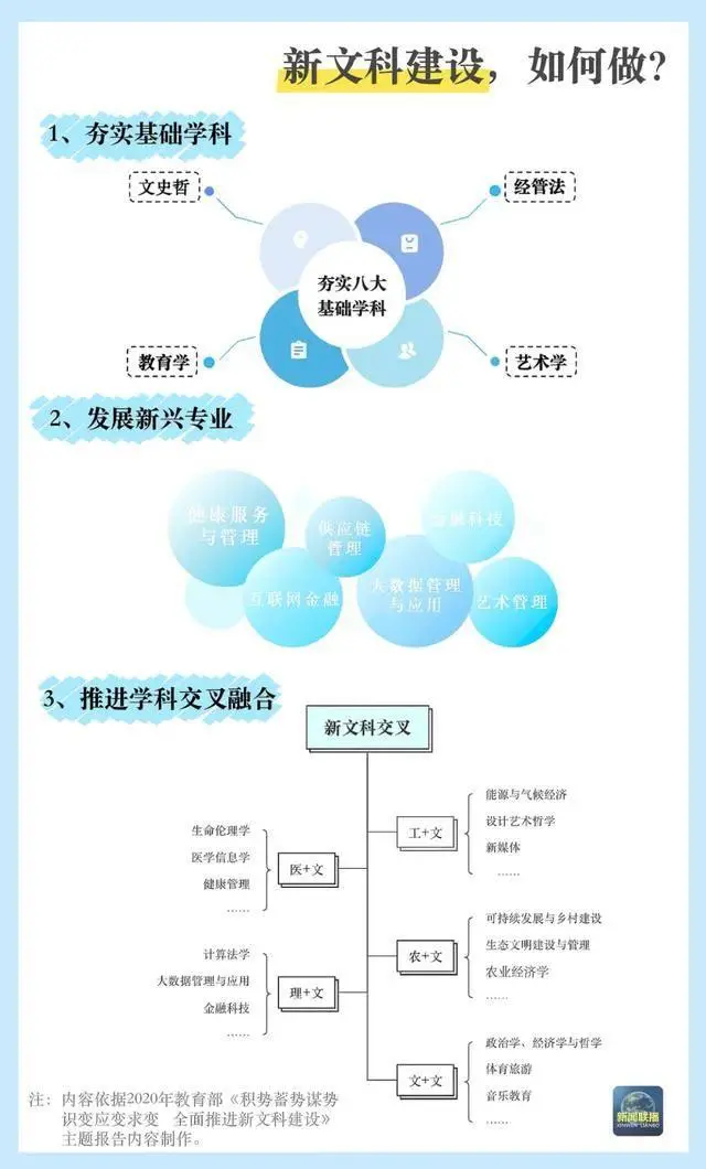 高校专业数量_各高校专业_
