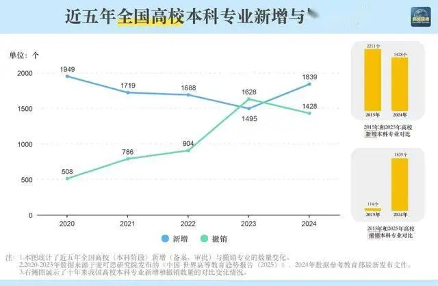 _高校专业数量_各高校专业