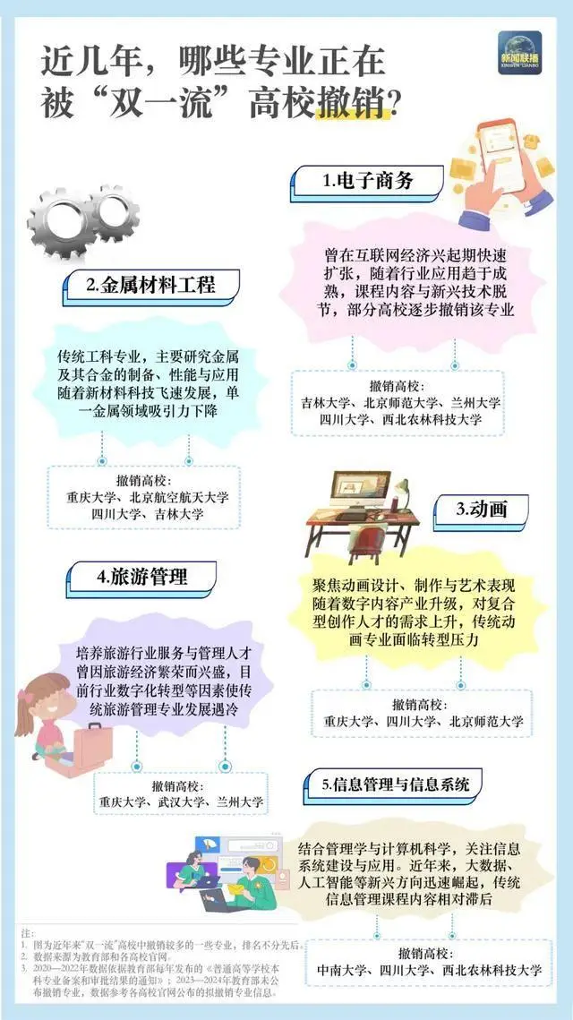_高校专业数量_各高校专业