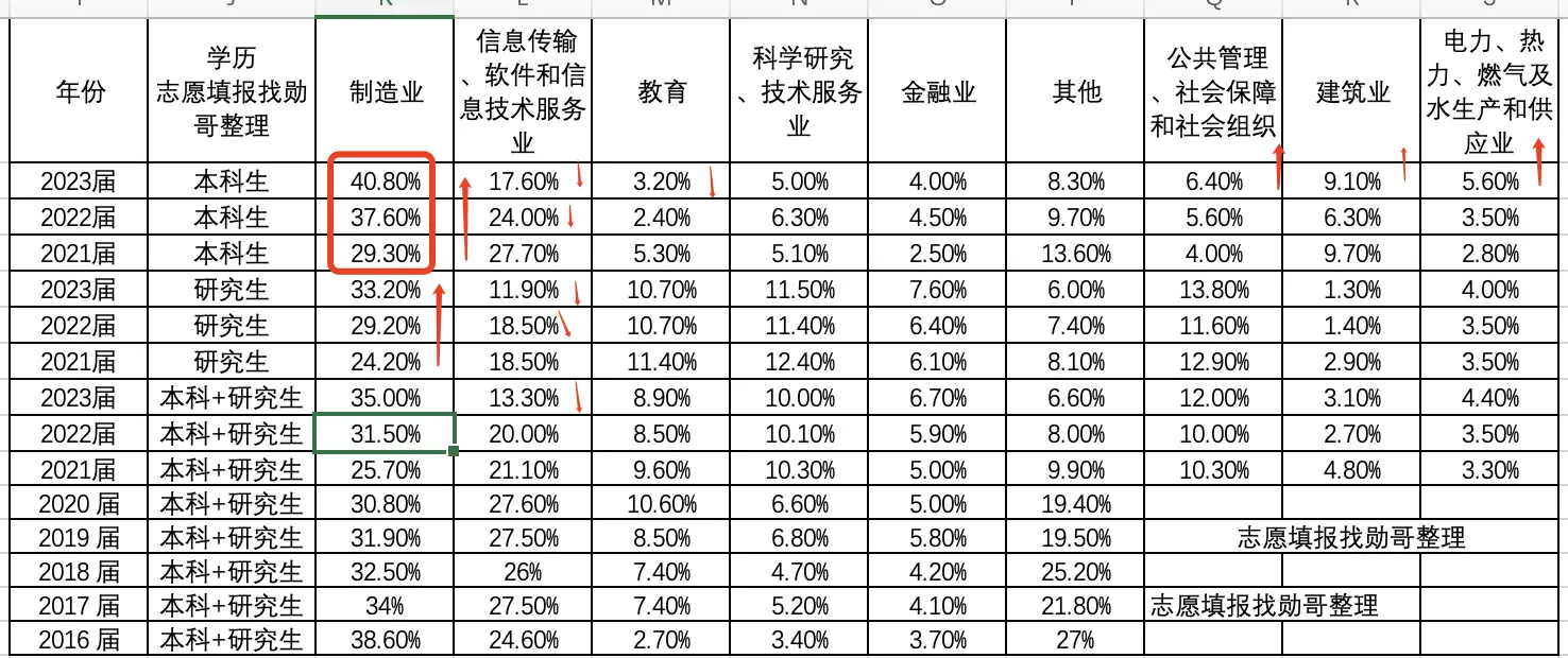 _东北高校就业_东北三省就业形势