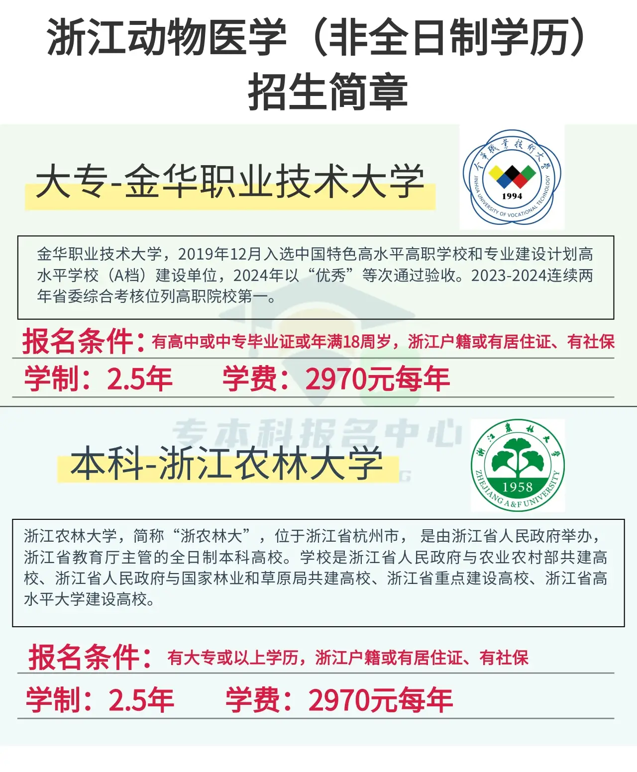 _成人大专有兽医专业吗_成人大专兽医专业可以考兽医吗