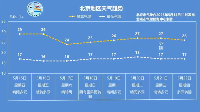 昨夜大冰雹能给北京“降温”吗？