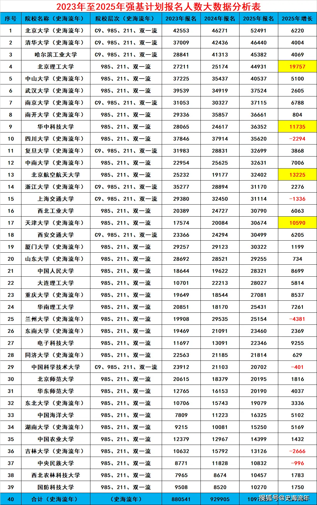 北大清华破格录取的人__清华北大破格录取的要求