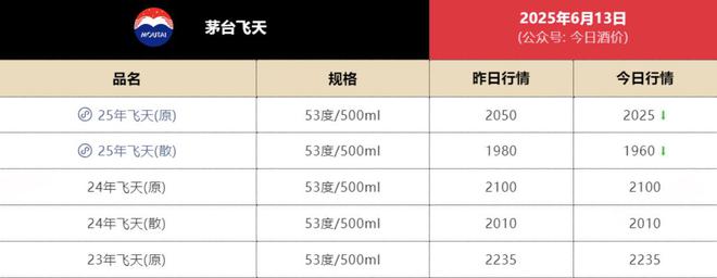 飞天茅台回收行情_飞天茅台高价回收_
