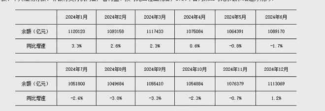 _银行存款同比增长_存款同比增长怎么算