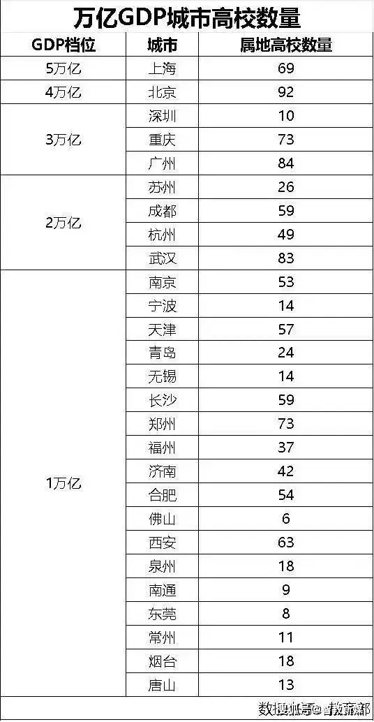 _168万在校生，“中国大学生第一城”诞生_168万在校生，“中国大学生第一城”诞生