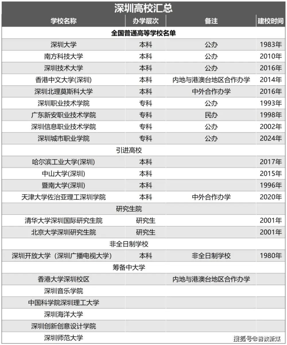 168万在校生，“中国大学生第一城”诞生__168万在校生，“中国大学生第一城”诞生