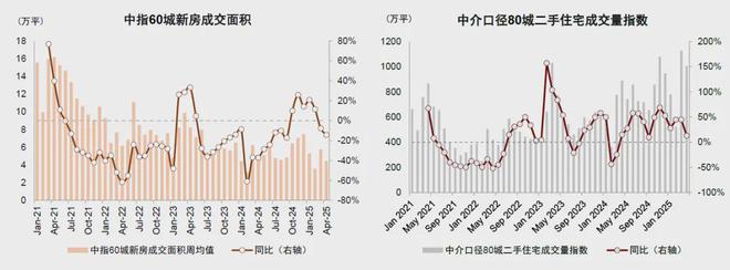 楼市声音__楼市真相