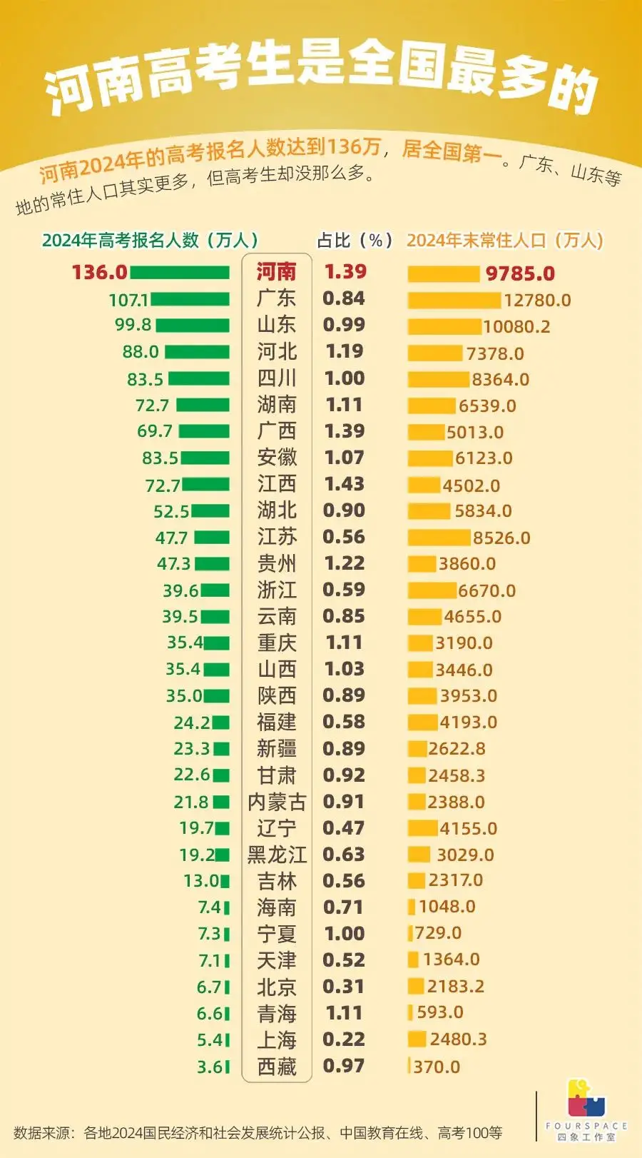 河南人口密度最大的县_县城人口密度一般是多少_