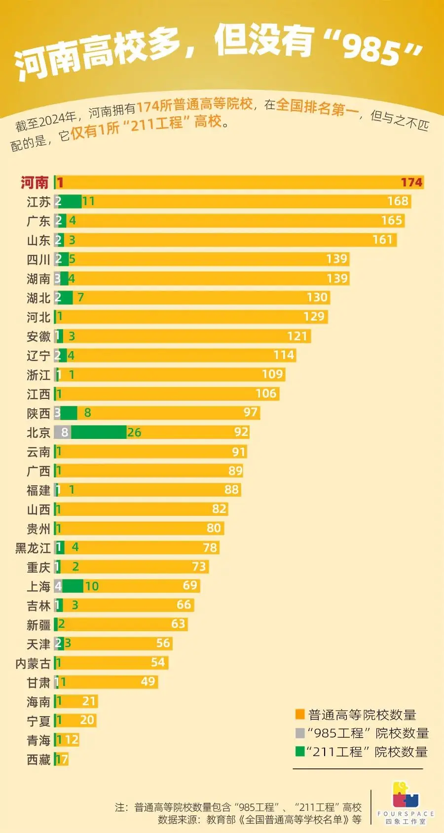 _县城人口密度一般是多少_河南人口密度最大的县