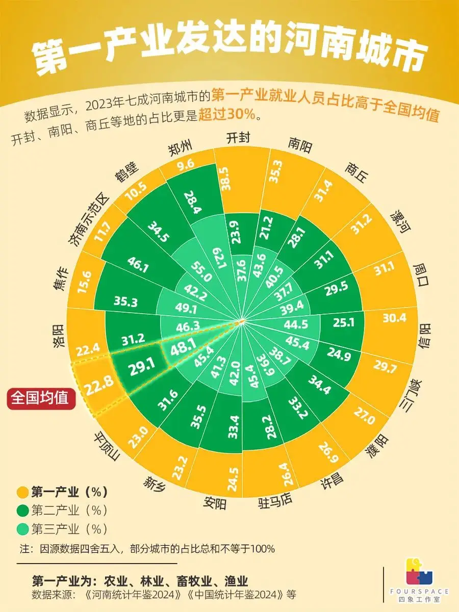 河南人口密度最大的县_县城人口密度一般是多少_