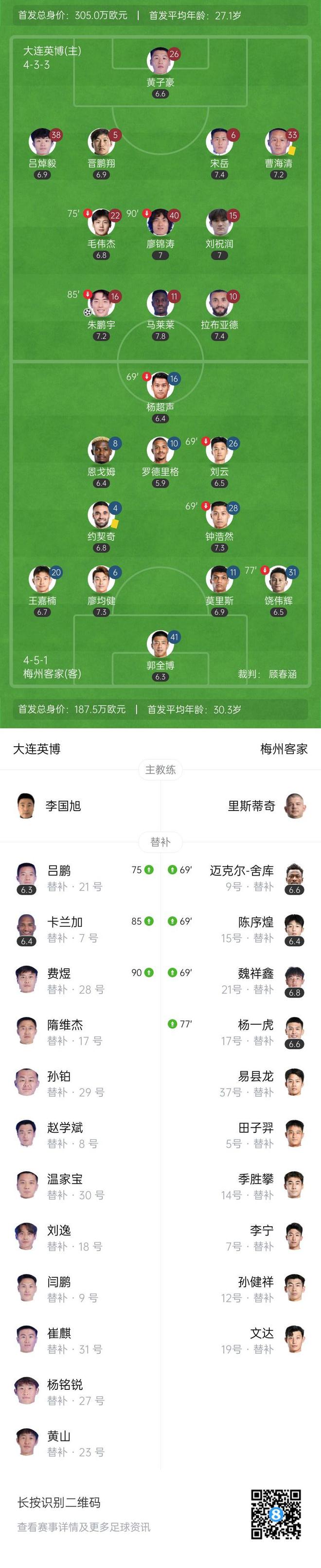 _马中超简介_中超的大连球员