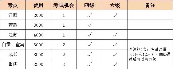 六级报考规则__2021年六级报考条件