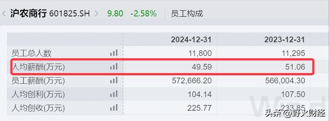_银行行长身价_央行行长年收入