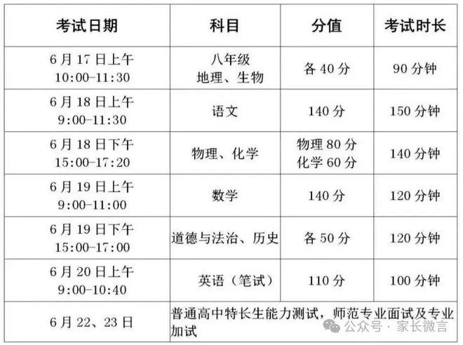 _中考江苏_江苏中考全省统一