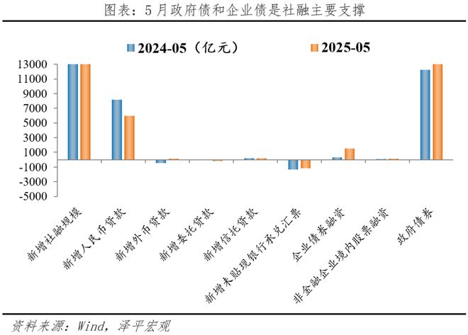 信贷政策放松__信贷增速放缓