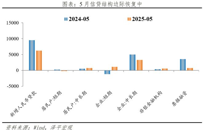 _信贷增速放缓_信贷政策放松