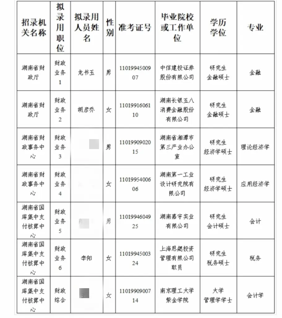 金融精英扎堆考公，降维打击应届生