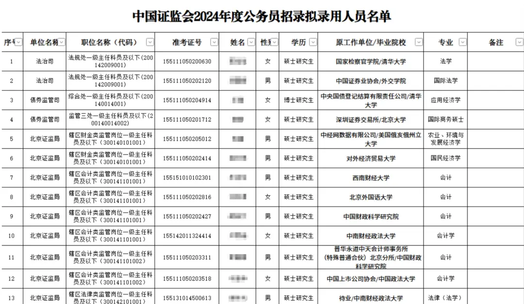 金融应届生招聘__金融业精英