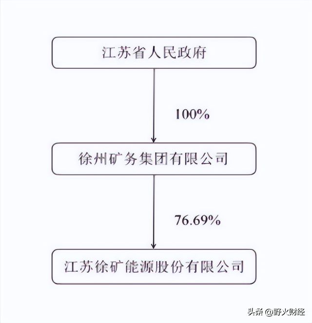 江苏国企高管年薪__江苏国企负责人年薪公示