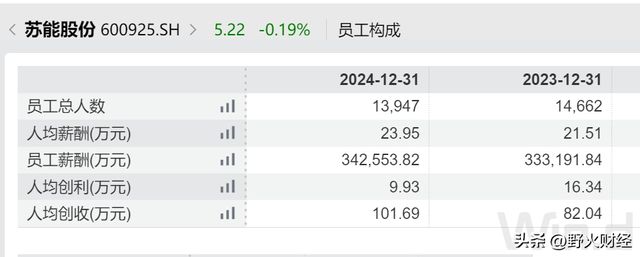 _江苏国企高管年薪_江苏国企负责人年薪公示