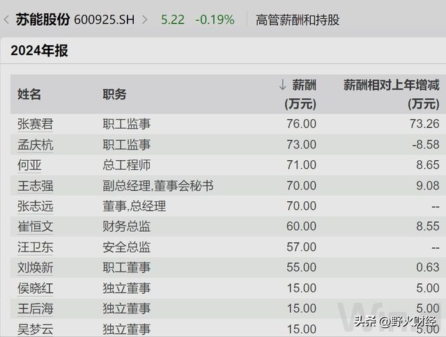 江苏国企负责人年薪公示_江苏国企高管年薪_