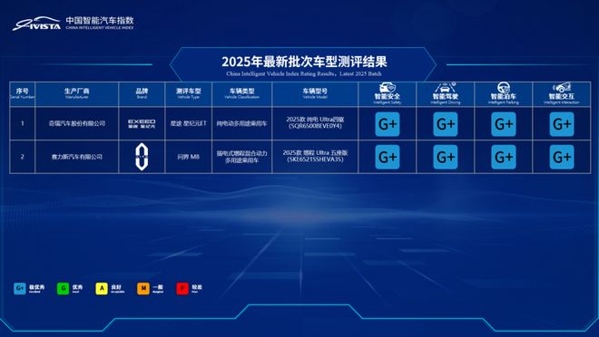 汽车批次查询_中国汽研数据中心汽车指数_