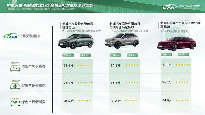 中国汽研数据中心汽车指数_汽车批次查询_
