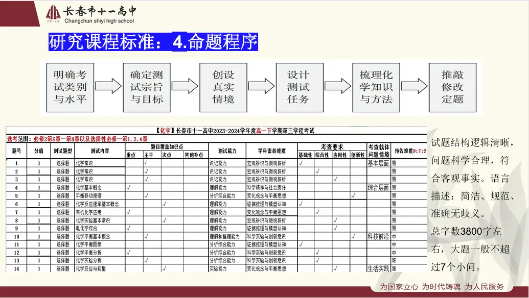 化学教研题目_高中化学教研题目_