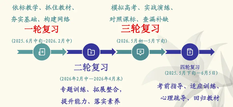 高中化学教研题目_化学教研题目_