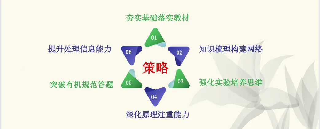 高中化学教研题目_化学教研题目_