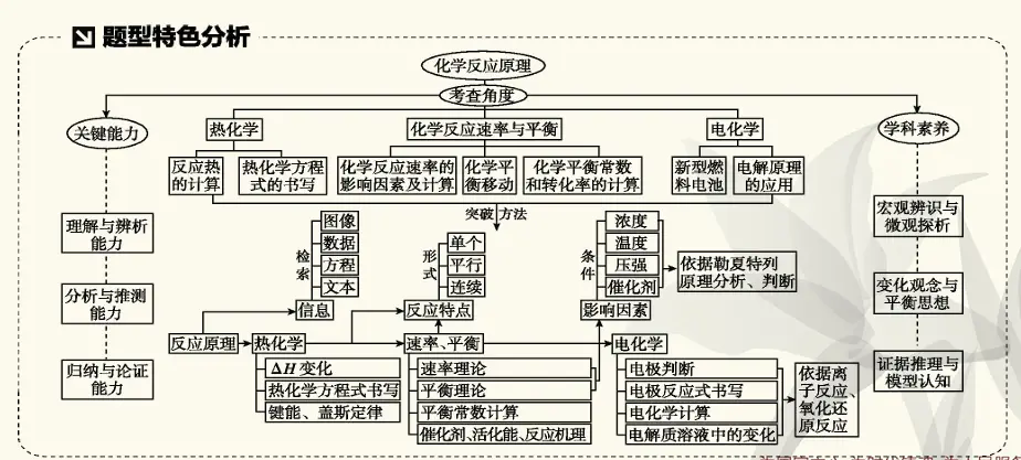 化学教研题目__高中化学教研题目
