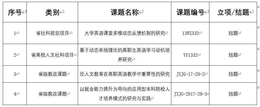 江西工程学院语言与传播学院：以文育人，以传播道，培育复合型应用人才_江西工程学院语言与传播学院：以文育人，以传播道，培育复合型应用人才_