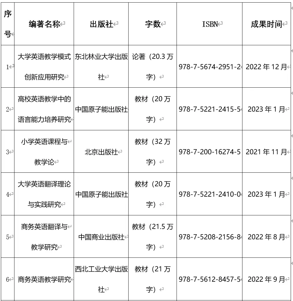 江西工程学院语言与传播学院：以文育人，以传播道，培育复合型应用人才_江西工程学院语言与传播学院：以文育人，以传播道，培育复合型应用人才_
