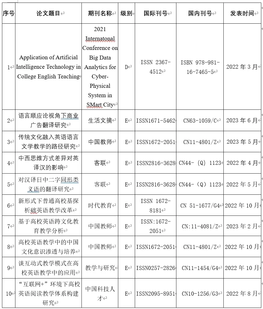 江西工程学院语言与传播学院：以文育人，以传播道，培育复合型应用人才_江西工程学院语言与传播学院：以文育人，以传播道，培育复合型应用人才_