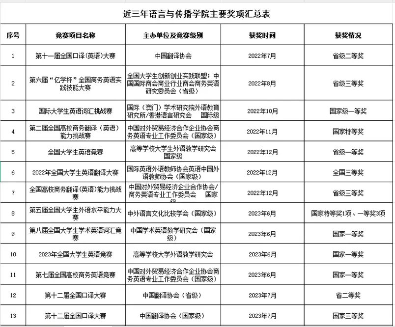 江西工程学院语言与传播学院：以文育人，以传播道，培育复合型应用人才_江西工程学院语言与传播学院：以文育人，以传播道，培育复合型应用人才_