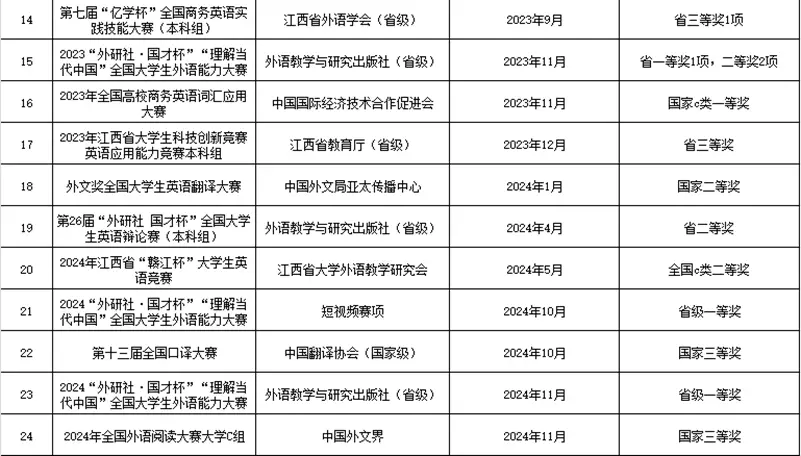 江西工程学院语言与传播学院：以文育人，以传播道，培育复合型应用人才__江西工程学院语言与传播学院：以文育人，以传播道，培育复合型应用人才