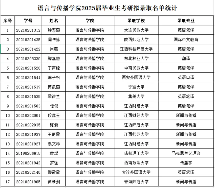 江西工程学院语言与传播学院：以文育人，以传播道，培育复合型应用人才__江西工程学院语言与传播学院：以文育人，以传播道，培育复合型应用人才