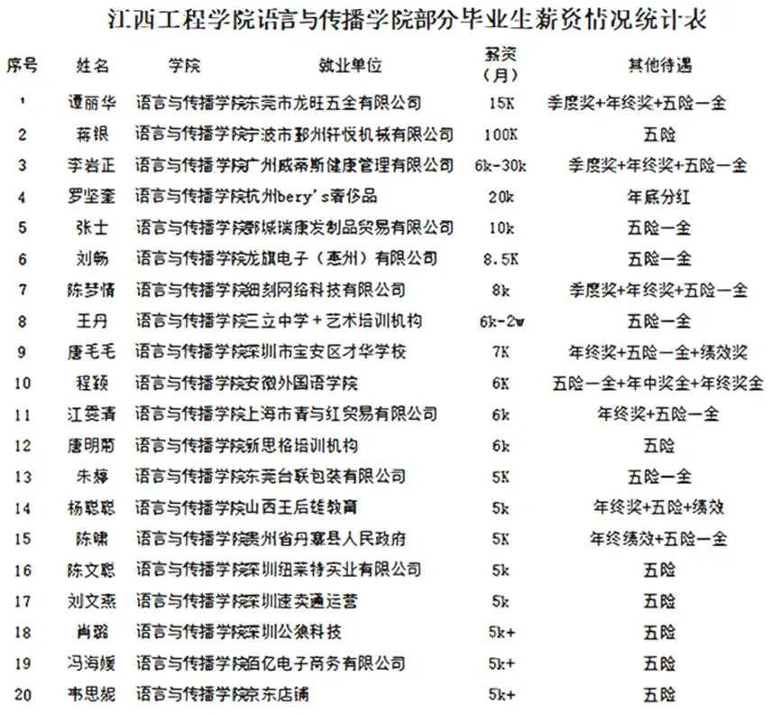_江西工程学院语言与传播学院：以文育人，以传播道，培育复合型应用人才_江西工程学院语言与传播学院：以文育人，以传播道，培育复合型应用人才