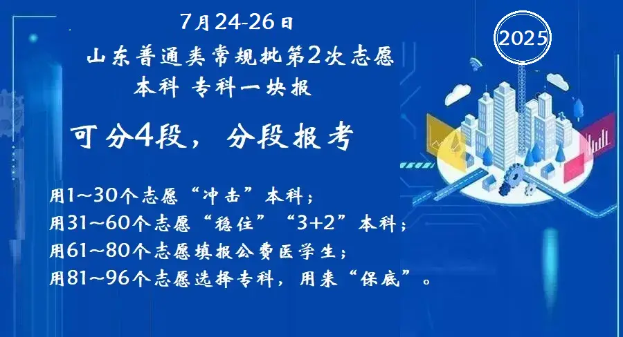 分段报考，公办优先—山东第2次志愿“本科专科一块报”，96个志愿“冲稳保”分配策略