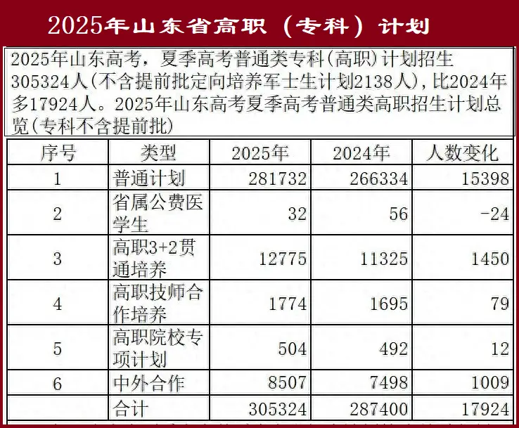 专科是志愿优先还是平行志愿__专科和本科志愿录取顺序