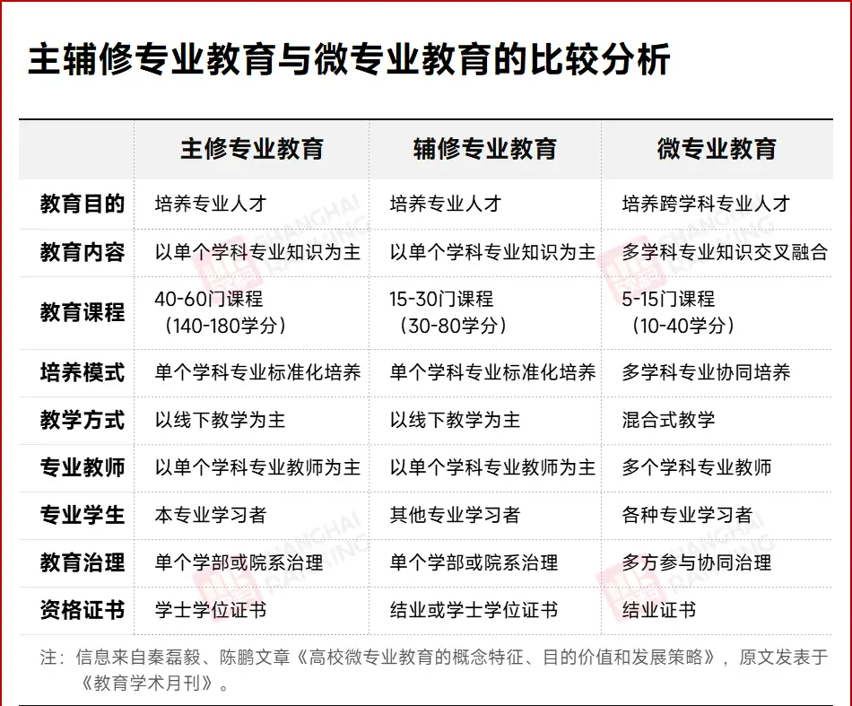 当公务员的专业_公务员专业吃香_