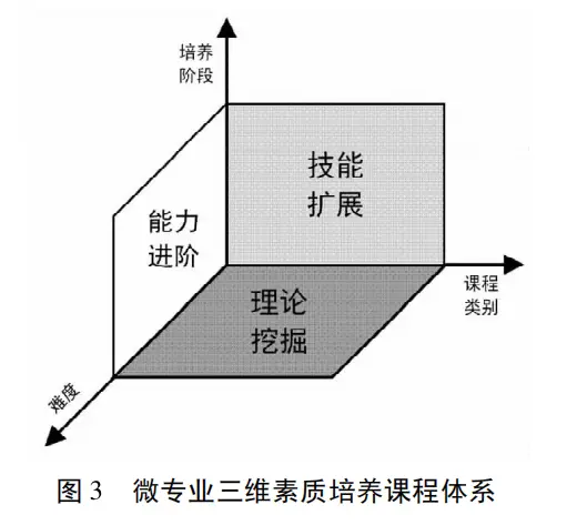 _公务员专业吃香_当公务员的专业