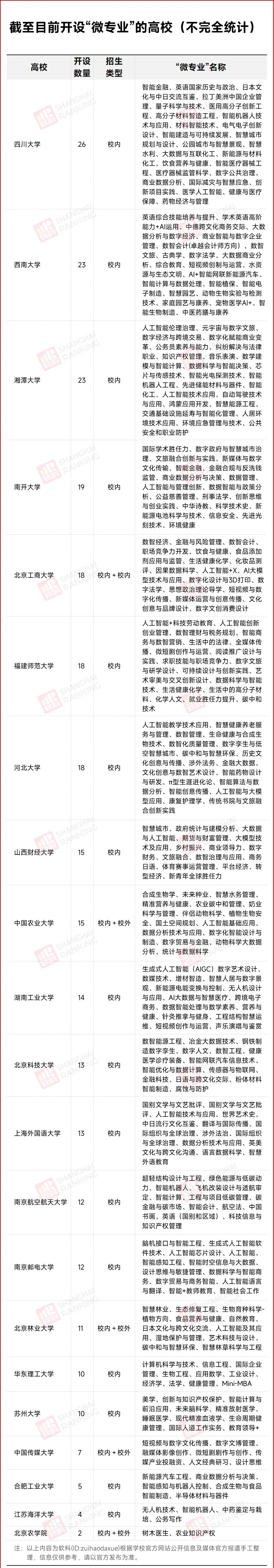 当公务员的专业_公务员专业吃香_