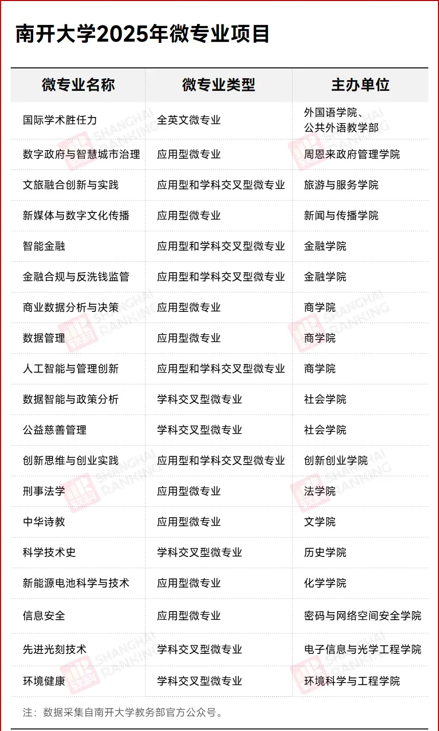 公务员专业吃香_当公务员的专业_