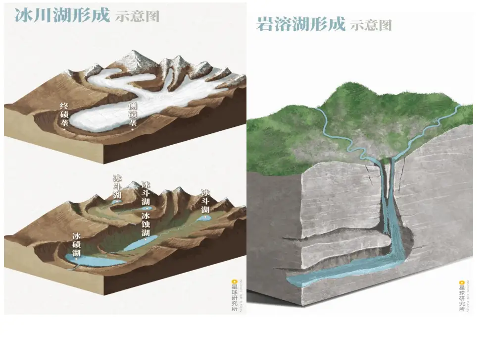 高中地理湖泊类型及成因__高三地理湖泊专题