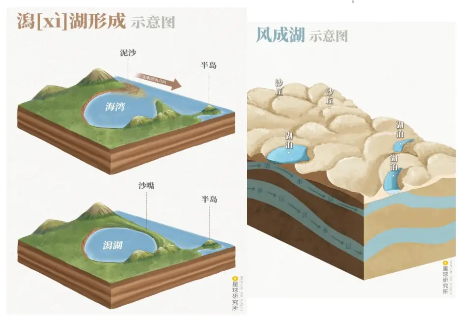 高中地理湖泊类型及成因__高三地理湖泊专题