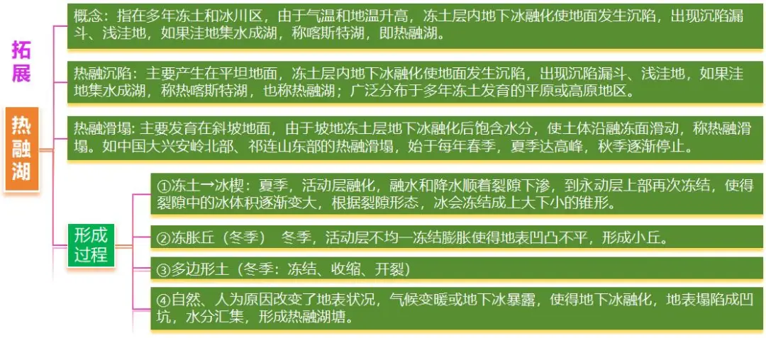 高中地理湖泊类型及成因__高三地理湖泊专题